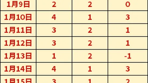 宝可梦公司声明：白宫未经授权使用游戏字体，遭紧急切割